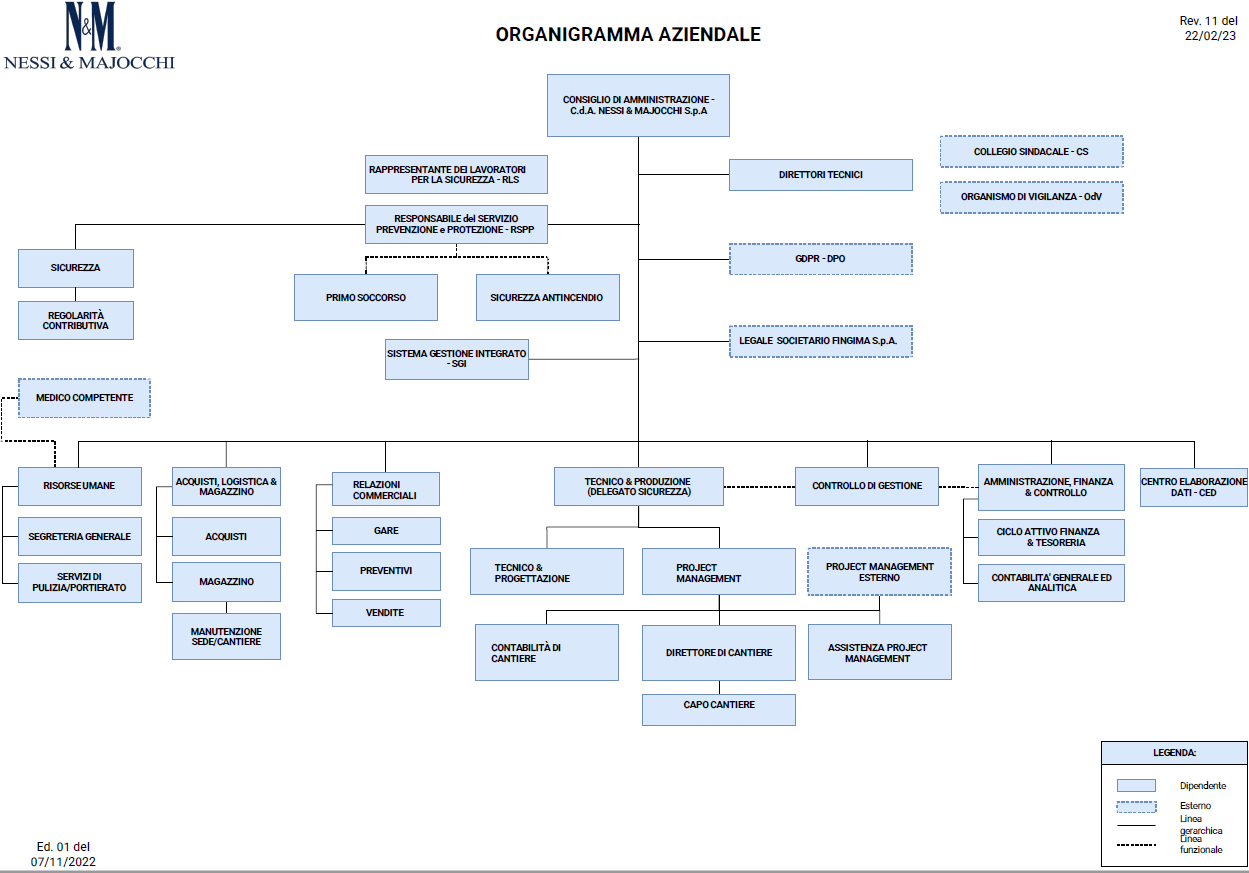 Organigramma N&M