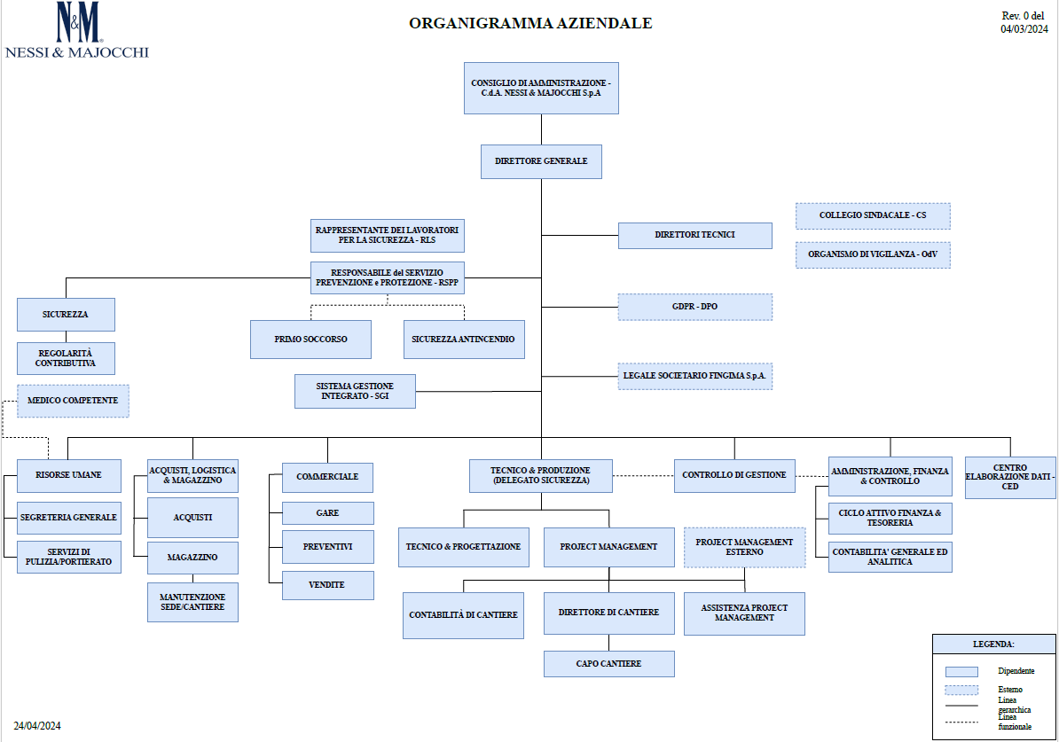 Organigramma N&M